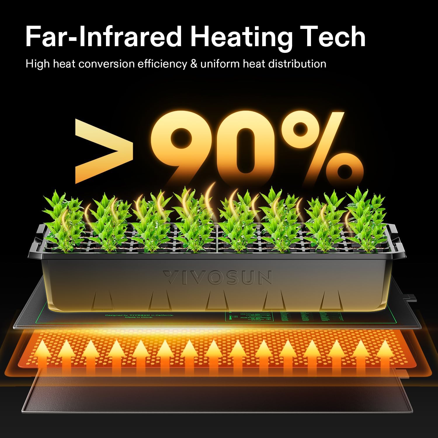 10/25/50CM Seedling Heat Mat I - Rooting Gel Clone reseña y precio